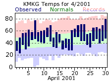 April Plot