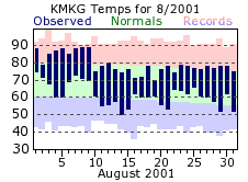 August Plot