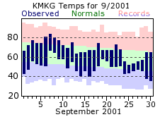 September Plot