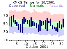 October Plot