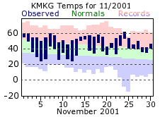 November Plot