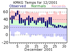 December Plot