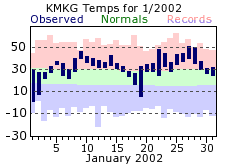 January Plot