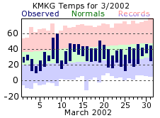 March Plot