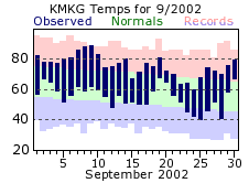 September Plot