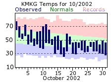 October Plot