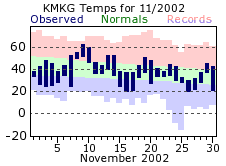 November Plot