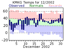 December Plot