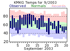 September Plot