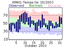 October Plot