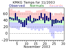 November Plot