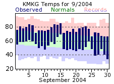 September Plot