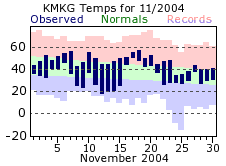 November Plot