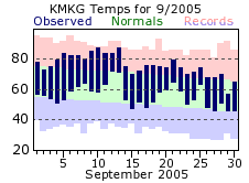 September Plot