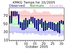 October Plot