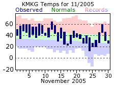 November Plot