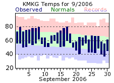 September Plot