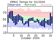 October Plot