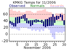 November Plot