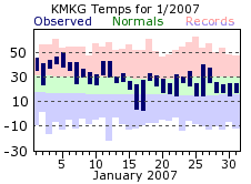 January Plot