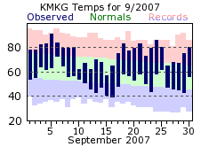 September Plot