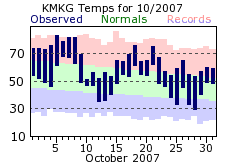 October Plot