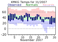 November Plot