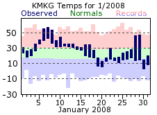 January Plot