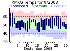 September Plot