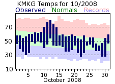 October Plot