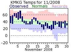 November Plot