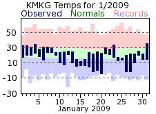 January Plot