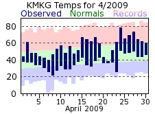 April Plot