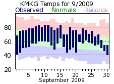 September Plot