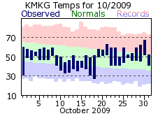 October Plot