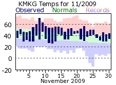 November Plot