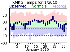 January Plot