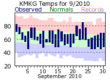 September Plot