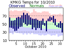 October Plot