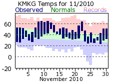 November Plot