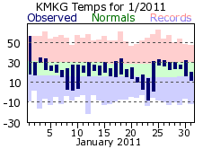 January Plot