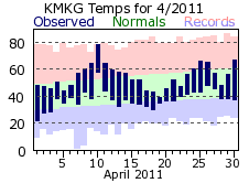 April Plot