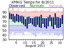 August Plot