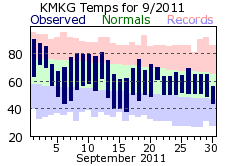 September Plot