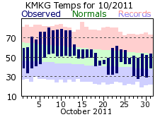 October Plot