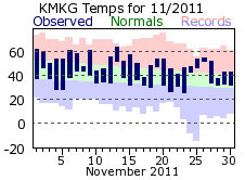 November Plot