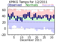 December Plot