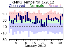 January Plot