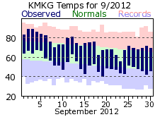 September Plot