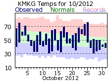 October Plot